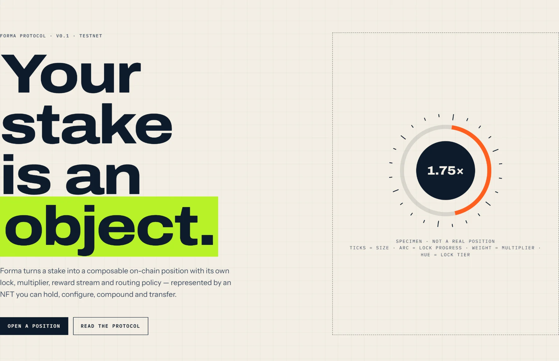 The Forma landing page on a cream ground: the headline “Your stake is an object”, with a circular position glyph showing a 1.75× multiplier, labelled specimen — not a real position, where ticks encode size, the arc lock progress and the hue the lock tier.